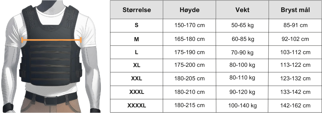 Elite Armor størrelseguide til skudsikre veste