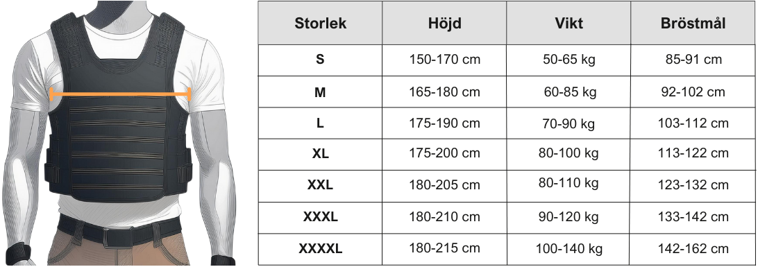 Storleksguide för Elite Armor skottsäkra västar